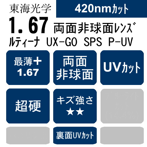 送料無料 店舗 ルティーナUX-GO SPS P-UV（両面非球面レンズ、超硬コート、HEV アクセサリー